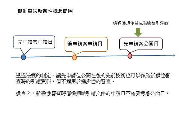 擬制喪失新穎性的概念.jpg