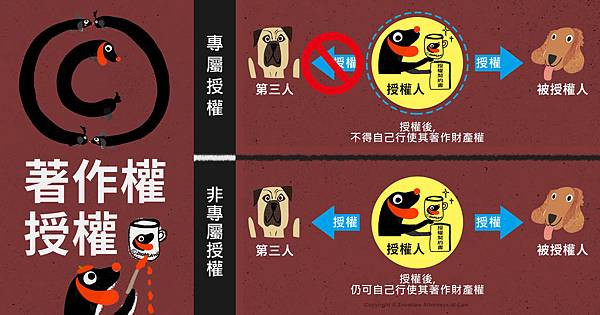 2020著作權狗配圖2.jpg