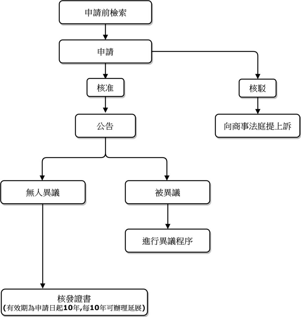 阿富汗 流程.jpg