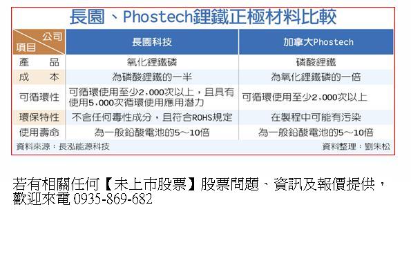 鋰鐵正極材料比較