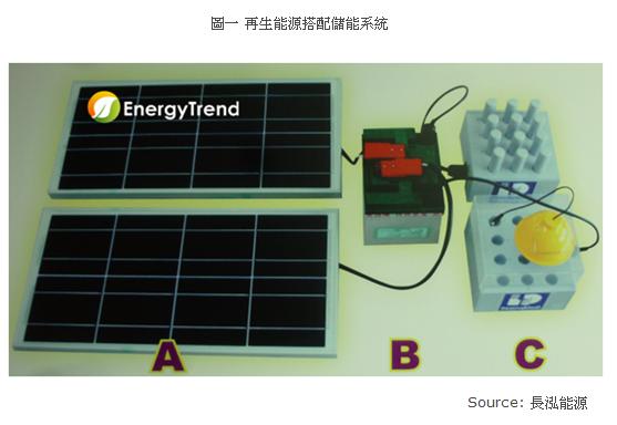 再生能源搭配儲能系統