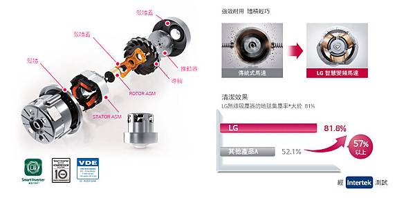 05_Smart Inverter Motor_C5.jpg