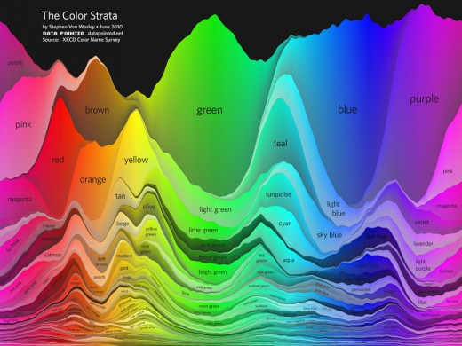 color_name_strata-520x390