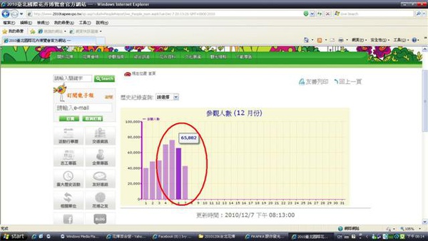 20101206台北花博
