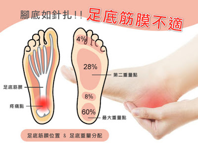 足底筋膜炎.後跟痛.足跟痛.腳底內側痛.腳後跟疼痛.早上起床痛.腳底筋膜炎.高雄鞋墊.量身訂製鞋墊.客製化鞋墊.足底筋膜炎鞋墊.足底筋膜炎治療.鞋墊推薦.足弓墊..足弓鞋墊.腳弓墊.矯正鞋墊.矯正墊.健康鞋 足底筋膜炎.後跟痛.足跟痛.腳底內側痛.腳後跟疼痛.早上起床痛.腳底筋膜炎.高雄鞋墊.量身訂製鞋墊.客製化鞋墊.足底筋膜炎鞋墊.足底筋膜炎治療.鞋墊推薦.足弓墊..足弓鞋墊.腳弓墊.矯正鞋墊.矯正墊.健康鞋