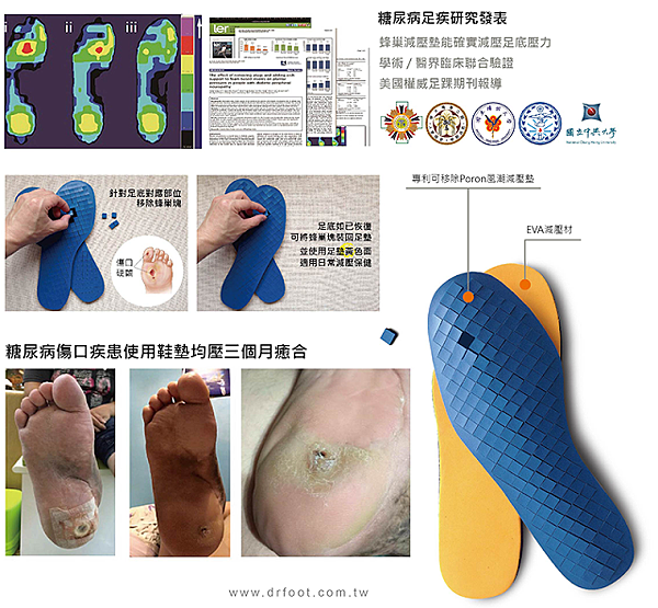 dr.foot糖尿病患足部問題-蜂巢減壓鞋墊.png dr.foot糖尿病患足部問題-蜂巢減壓鞋墊.png