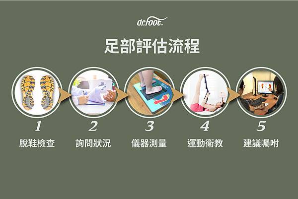 足評流程0.jpg 足評流程0.jpg