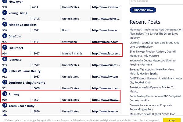 “全球权威Business for home点击排名全球第7,安丽第11,world ventures第85。”的图片搜索结果
