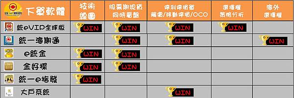 統一期貨apple 交易系統比一比 統一期貨apple 黃筱蘋 痞客邦