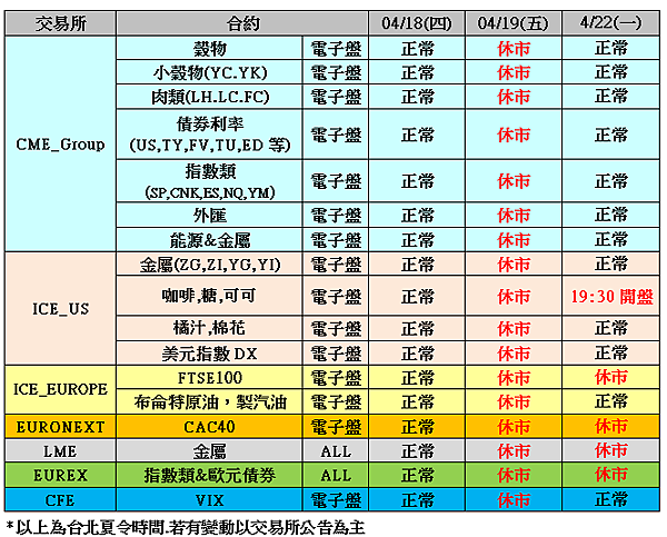 耶穌受難日交易時間變動 耶穌受難日交易時間變動