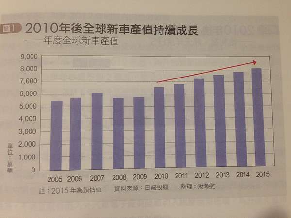 讀後心得 財報狗這樣選對成長股 2017 03 17 財金企鵝的部落格 痞客邦