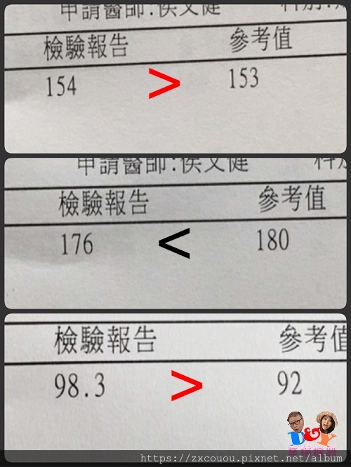 妊娠糖尿病篩檢-檢查報告