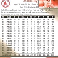 Curt Schilling's record