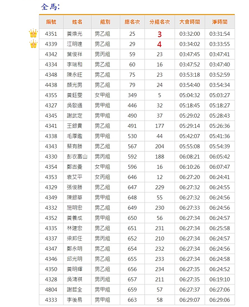 螺絲馬全程成績.png