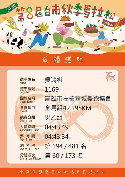 2020 10 25 台南秋季馬拉松選手成績 高雄市左營舊城慢跑協會 痞客邦