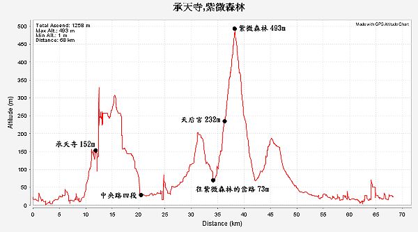 高度曲線-600.jpg