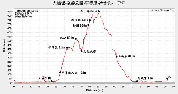 高度曲線.jpg