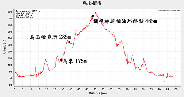 烏來-桶後.jpg