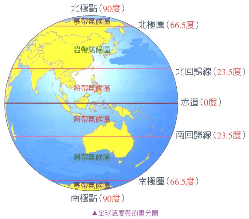 全球溫度帶的畫分圖