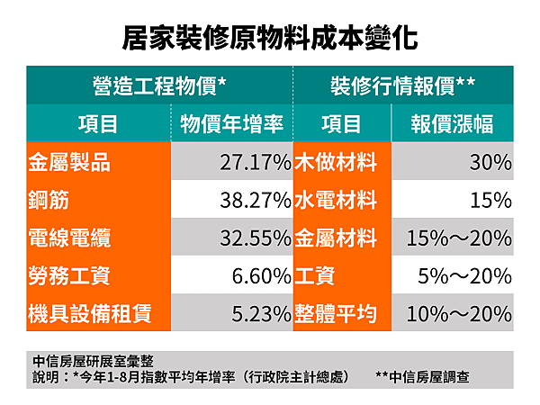 2025年裝潢木工價格資料庫