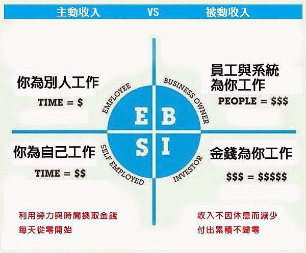 ESBI 四大象限.jpg